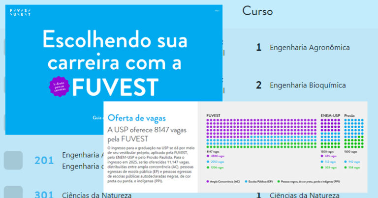 Guia Dinâmico de Carreiras e Cursos