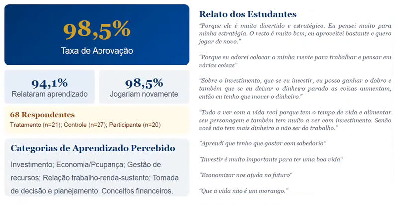 Feedback dos estudantes que testaram o jogo – Foto: Reprodução/YouTube