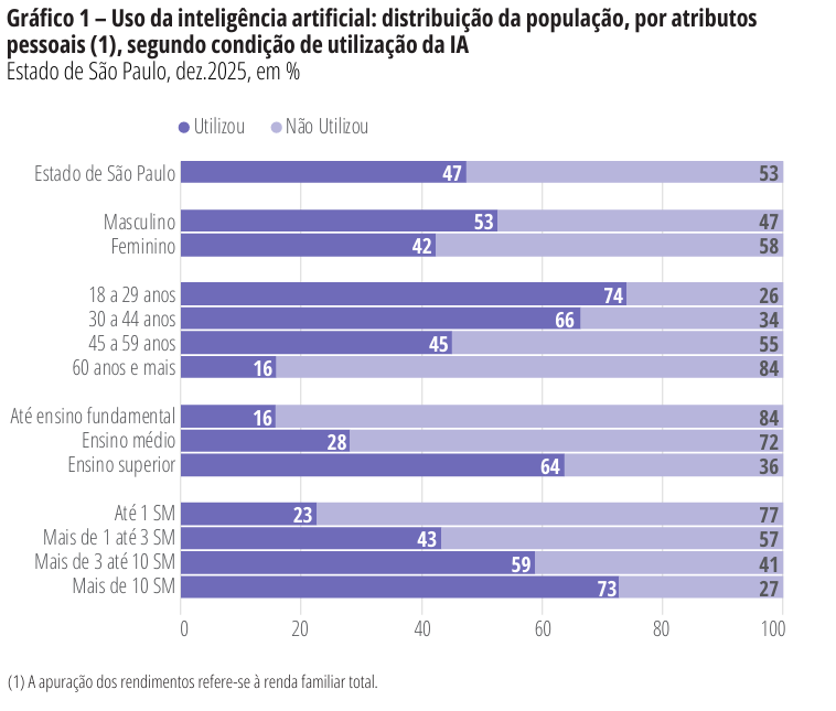 Foto: Reprodução/Secom SP