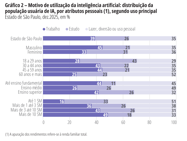 Foto: Reprodução/Secom SP
