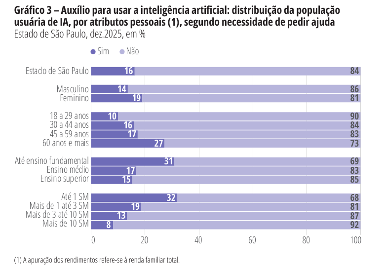 Foto: Reprodução/Secom SP