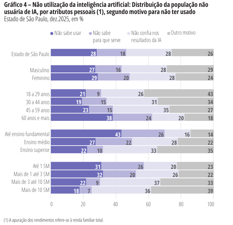 Foto: Reprodução/Secom SP