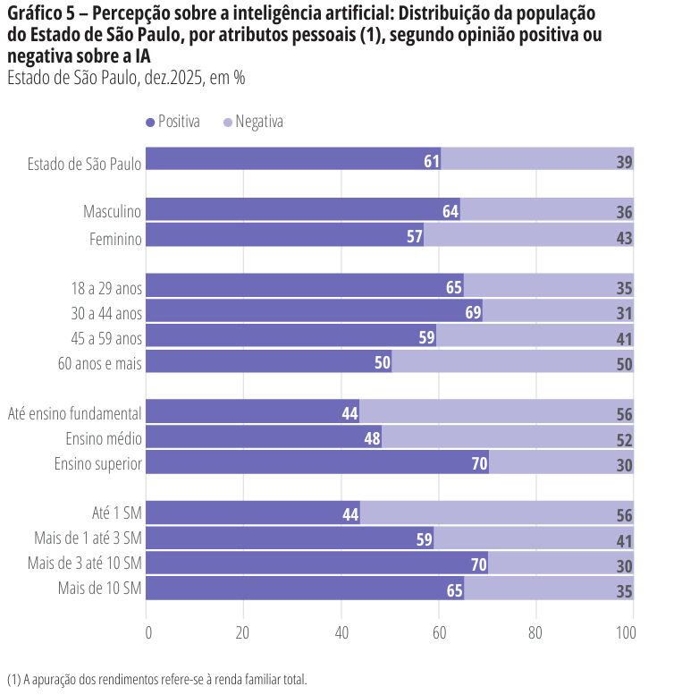 Foto: Reprodução/Secom SP