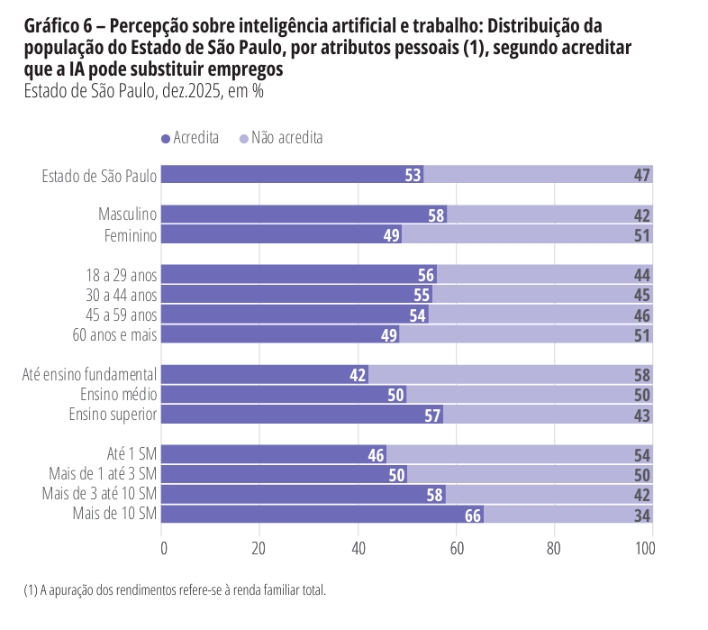 Foto: Reprodução/Secom SP