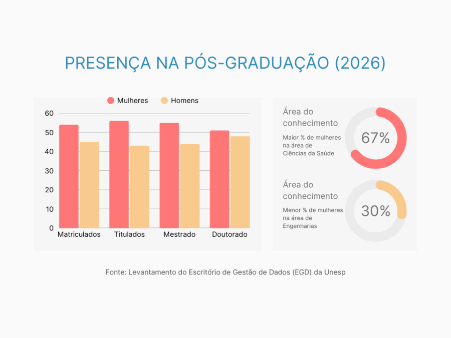 Foto: Reprodução/Secom SP