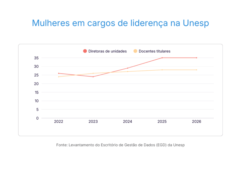 Foto: Reprodução/Secom SP