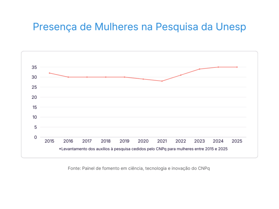 Foto: Reprodução/Secom SP
