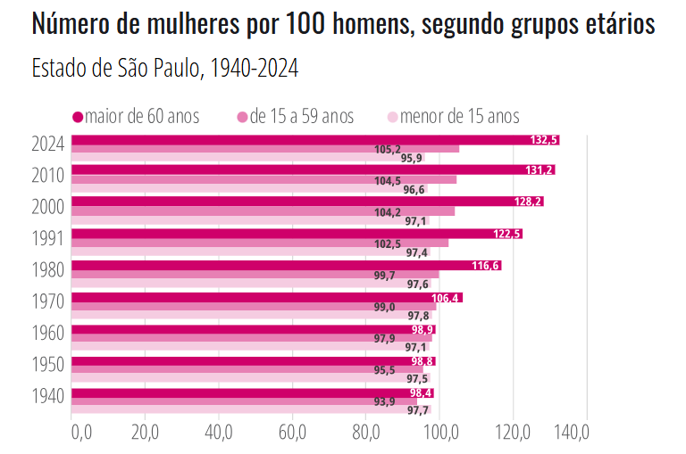 Foto: Reprodução/Secom SP
