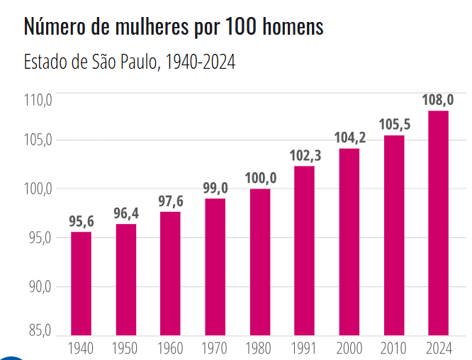 Foto: Reprodução/Secom SP