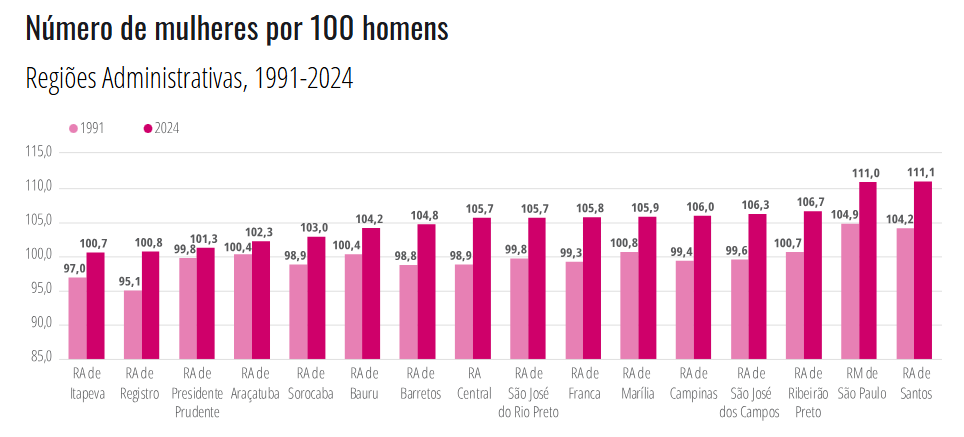 Foto: Reprodução/Secom SP